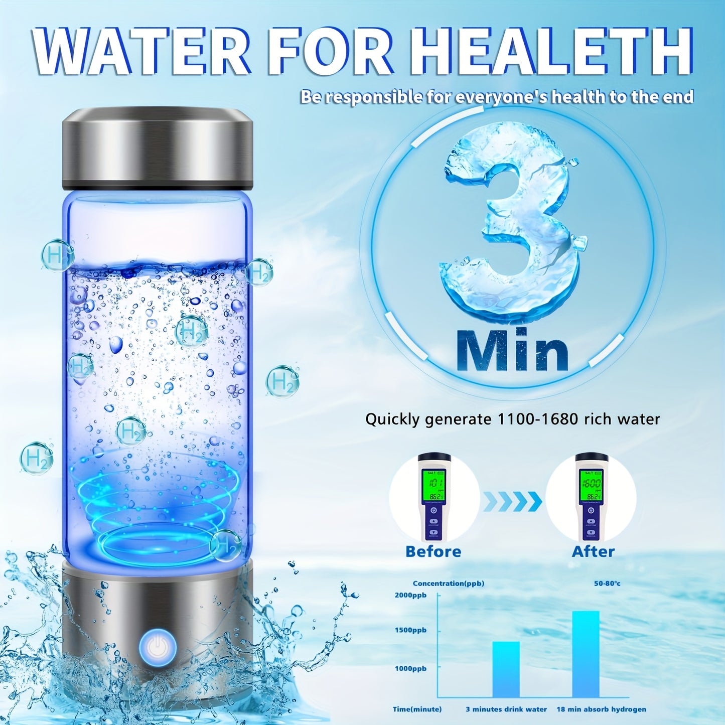 Portable Hydrogen Water Bottle | Rechargeable Antioxidant Water Generator